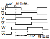 磁編碼器