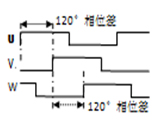 編碼器